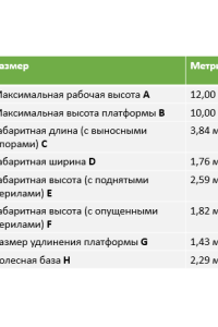 Арендовать аренда ножничного электрического подъемника dingli jcpt1218dc в Краснодаре